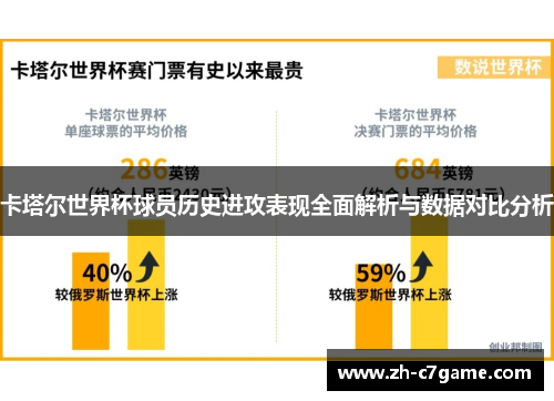 卡塔尔世界杯球员历史进攻表现全面解析与数据对比分析 卡塔尔世界杯球员历史进攻表现全面解析与数据对比分析