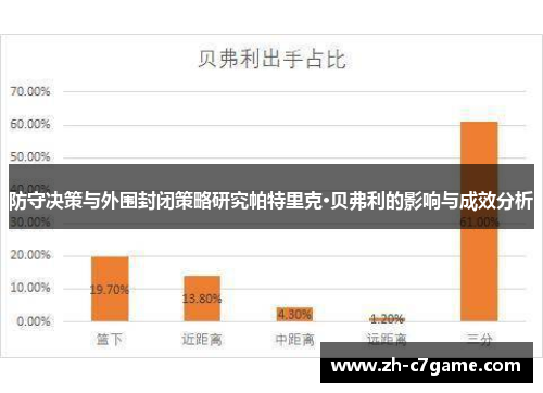 防守决策与外围封闭策略研究帕特里克·贝弗利的影响与成效分析