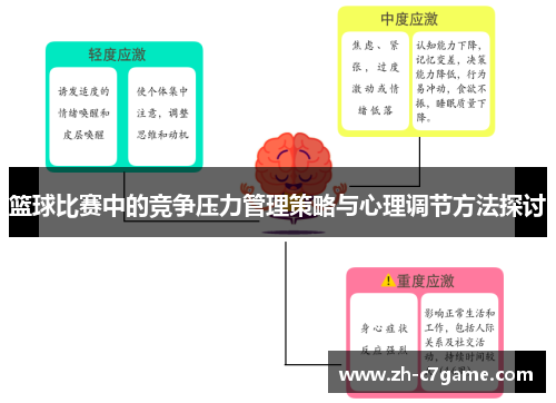 篮球比赛中的竞争压力管理策略与心理调节方法探讨 篮球比赛中的竞争压力管理策略与心理调节方法探讨