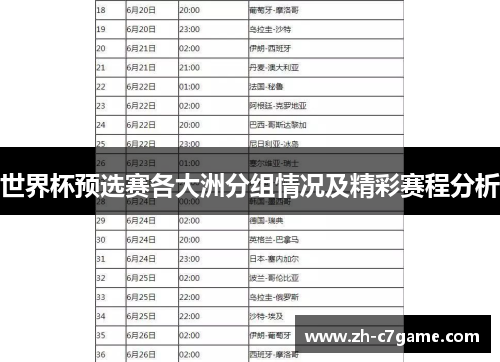 世界杯预选赛各大洲分组情况及精彩赛程分析 世界杯预选赛各大洲分组情况及精彩赛程分析