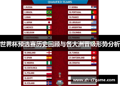 世界杯预选赛历史回顾与各大洲晋级形势分析