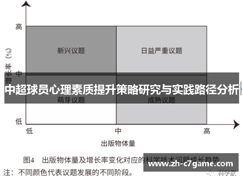 中超球员心理素质提升策略研究与实践路径分析 中超球员心理素质提升策略研究与实践路径分析