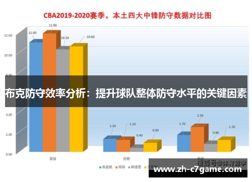 布克防守效率分析:提升球队整体防守水平的关键因素 布克防守效率分析:提升球队整体防守水平的关键因素