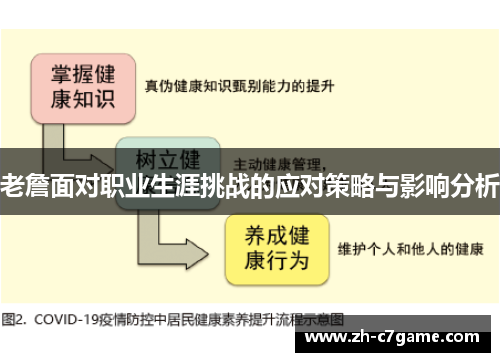 老詹面对职业生涯挑战的应对策略与影响分析