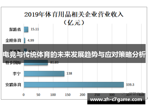 电竞与传统体育的未来发展趋势与应对策略分析