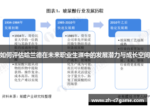如何评估哈兰德在未来职业生涯中的发展潜力与成长空间