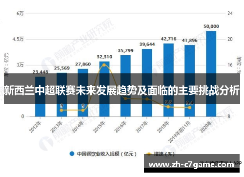 新西兰中超联赛未来发展趋势及面临的主要挑战分析