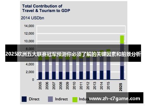 2025欧洲五大联赛冠军预测你必须了解的关键因素和前景分析 2025欧洲五大联赛冠军预测你必须了解的关键因素和前景分析