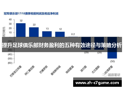 提升足球俱乐部财务盈利的五种有效途径与策略分析