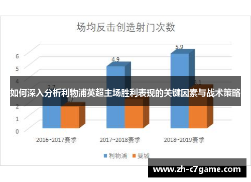 如何深入分析利物浦英超主场胜利表现的关键因素与战术策略