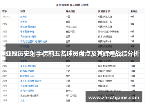 亚冠历史射手榜前五名球员盘点及其辉煌战绩分析 亚冠历史射手榜前五名球员盘点及其辉煌战绩分析