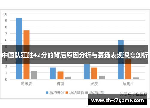 中国队狂胜42分的背后原因分析与赛场表现深度剖析