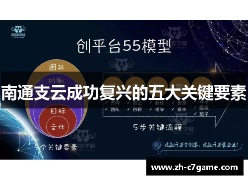 南通支云成功复兴的五大关键要素
