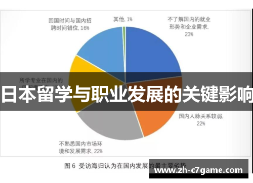 日本留学与职业发展的关键影响