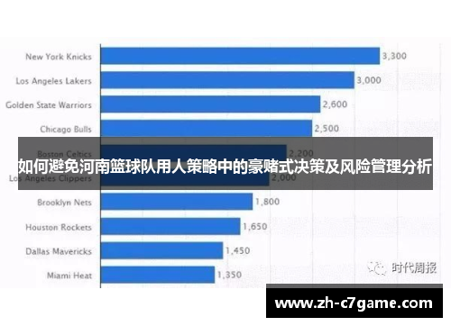 如何避免河南篮球队用人策略中的豪赌式决策及风险管理分析 如何避免河南篮球队用人策略中的豪赌式决策及风险管理分析