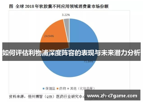 如何评估利物浦深度阵容的表现与未来潜力分析