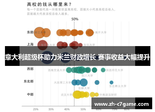 意大利超级杯助力米兰财政增长 赛事收益大幅提升