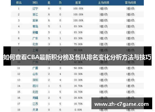 如何查看CBA最新积分榜及各队排名变化分析方法与技巧 如何查看CBA最新积分榜及各队排名变化分析方法与技巧