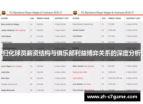 归化球员薪资结构与俱乐部利益博弈关系的深度分析 归化球员薪资结构与俱乐部利益博弈关系的深度分析