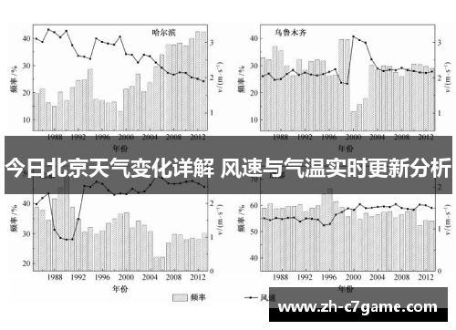 今日北京天气变化详解 风速与气温实时更新分析 今日北京天气变化详解 风速与气温实时更新分析