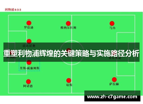 重塑利物浦辉煌的关键策略与实施路径分析