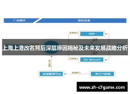 上海上港改名背后深层原因揭秘及未来发展战略分析 上海上港改名背后深层原因揭秘及未来发展战略分析