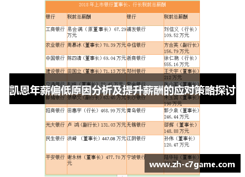 凯恩年薪偏低原因分析及提升薪酬的应对策略探讨