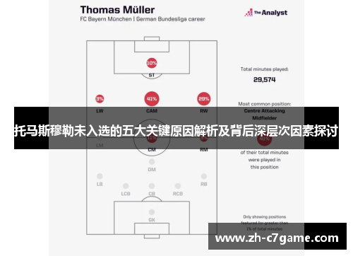 托马斯穆勒未入选的五大关键原因解析及背后深层次因素探讨