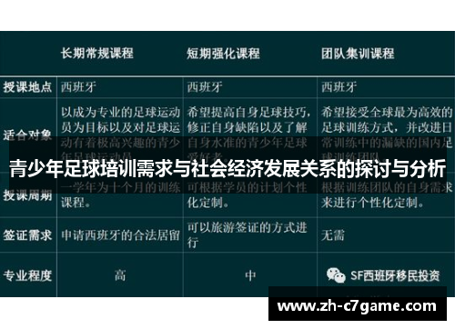 青少年足球培训需求与社会经济发展关系的探讨与分析