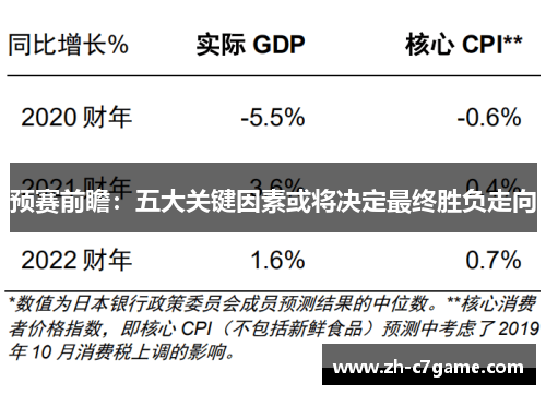 预赛前瞻:五大关键因素或将决定最终胜负走向 预赛前瞻:五大关键因素或将决定最终胜负走向