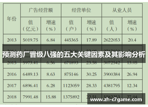 预测药厂晋级八强的五大关键因素及其影响分析 预测药厂晋级八强的五大关键因素及其影响分析