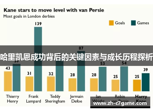 哈里凯恩成功背后的关键因素与成长历程探析