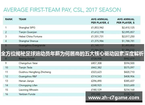 全方位揭秘足球运动员年薪为何居高的五大核心驱动因素深度解析