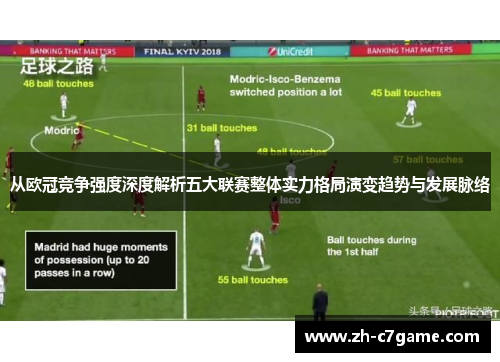 从欧冠竞争强度深度解析五大联赛整体实力格局演变趋势与发展脉络