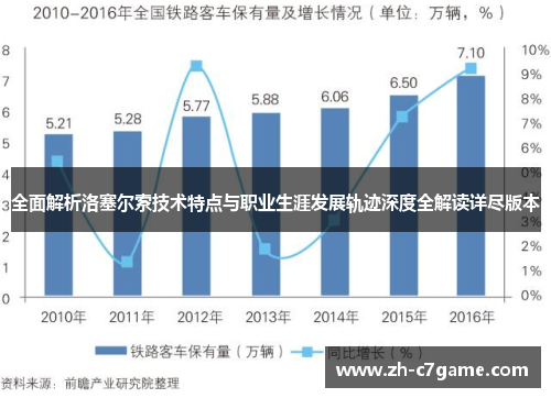 全面解析洛塞尔索技术特点与职业生涯发展轨迹深度全解读详尽版本