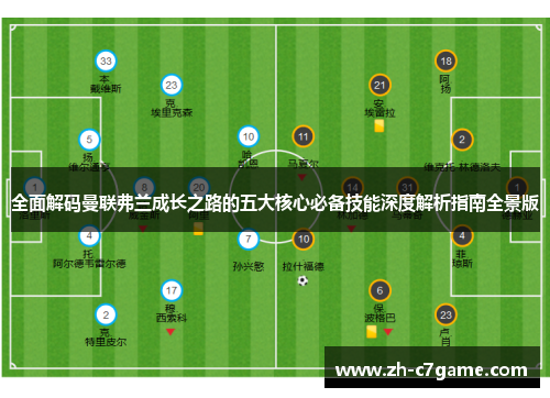 全面解码曼联弗兰成长之路的五大核心必备技能深度解析指南全景版