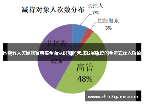围绕五大关键联赛事实全面认识加的夫城发展轨迹的全景式深入解读