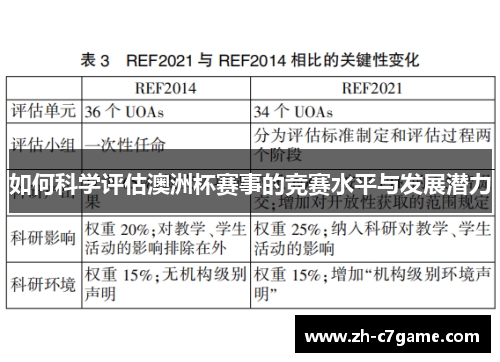 如何科学评估澳洲杯赛事的竞赛水平与发展潜力