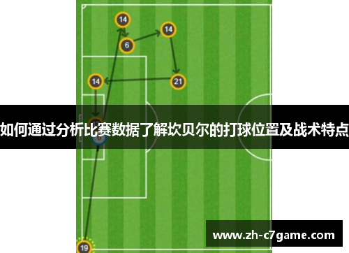 如何通过分析比赛数据了解坎贝尔的打球位置及战术特点