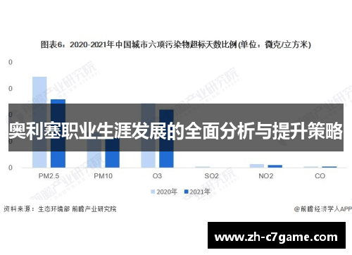 奥利塞职业生涯发展的全面分析与提升策略