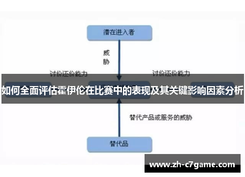 如何全面评估霍伊伦在比赛中的表现及其关键影响因素分析
