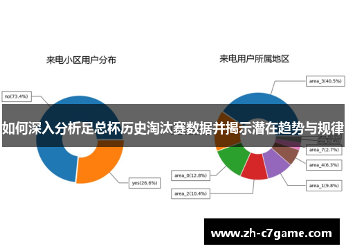 如何深入分析足总杯历史淘汰赛数据并揭示潜在趋势与规律