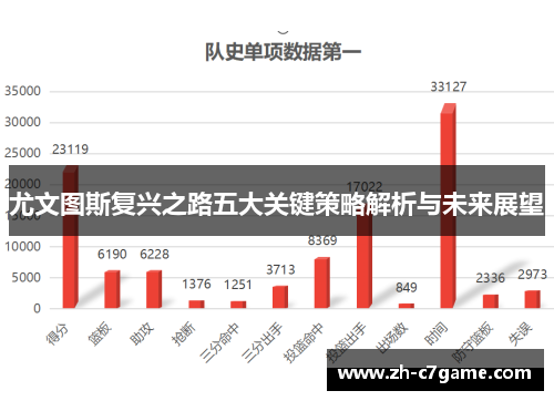 尤文图斯复兴之路五大关键策略解析与未来展望 尤文图斯复兴之路五大关键策略解析与未来展望