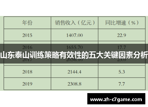 山东泰山训练策略有效性的五大关键因素分析 山东泰山训练策略有效性的五大关键因素分析