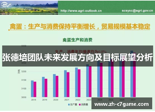 张德培团队未来发展方向及目标展望分析
