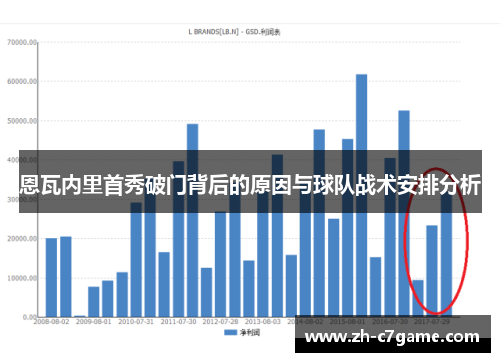 恩瓦内里首秀破门背后的原因与球队战术安排分析