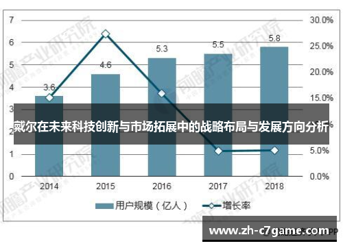 戴尔在未来科技创新与市场拓展中的战略布局与发展方向分析