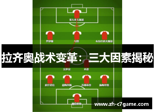 拉齐奥战术变革:三大因素揭秘 拉齐奥战术变革:三大因素揭秘